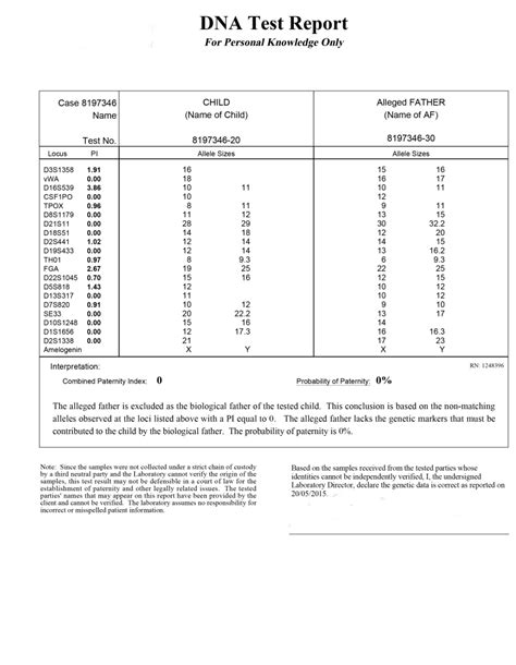 dna test results negative